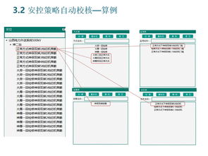 psd的最新進(jìn)展及開發(fā)展望 2019年