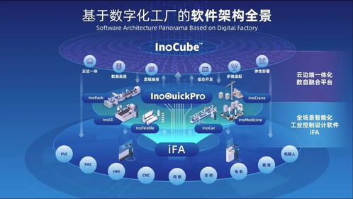 匯川技術(shù)與易盼 eplan 達(dá)成技術(shù)戰(zhàn)略合作 工業(yè)自動化巨頭與工程設(shè)計軟件領(lǐng)導(dǎo)者的合作